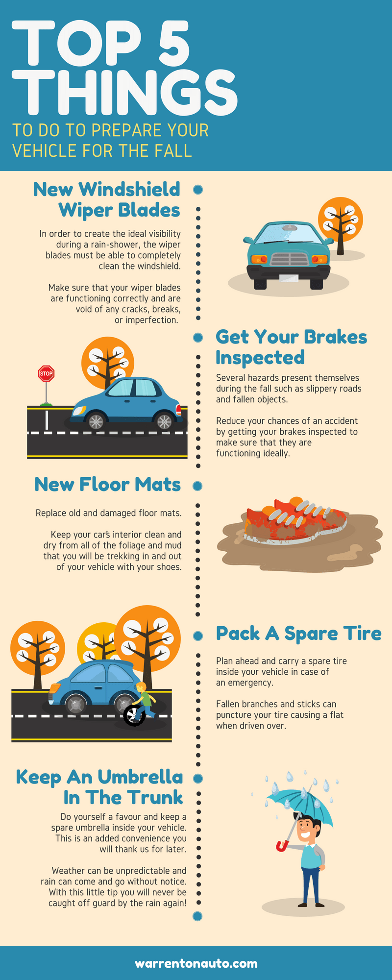 Infographic on tips to prepare your car for driving in rainy fall weather