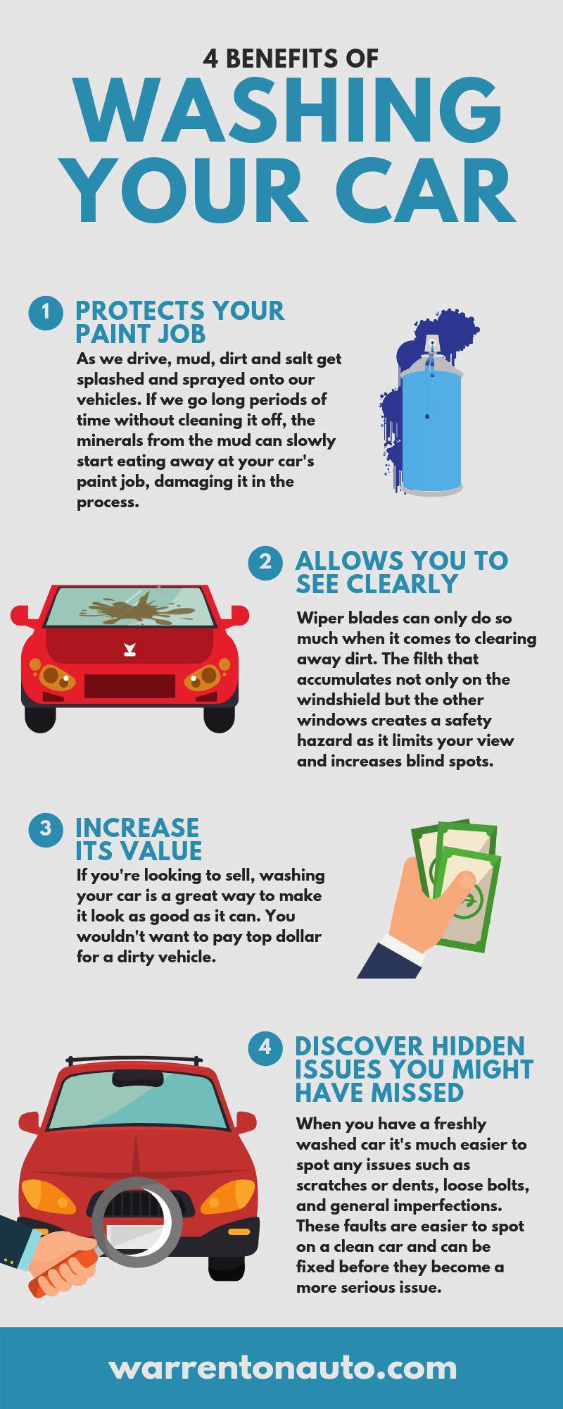 Infographic describing the importance of washing a car